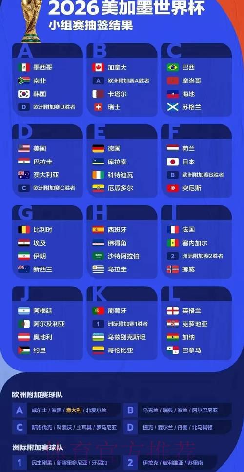 2026年世界杯各参赛队伍整体竞争力深度解析