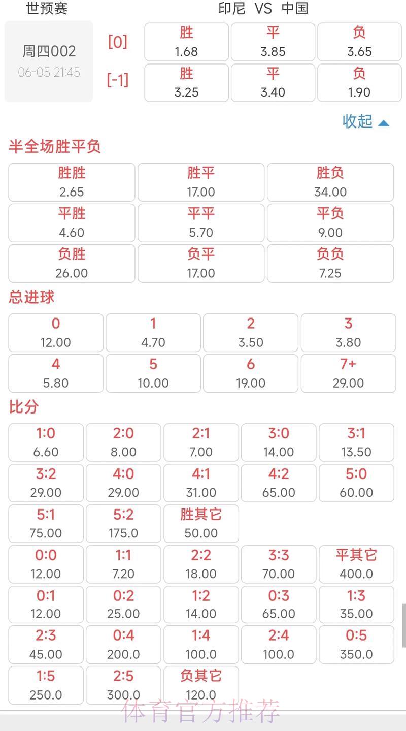 世界杯赔率解析官方最新入口