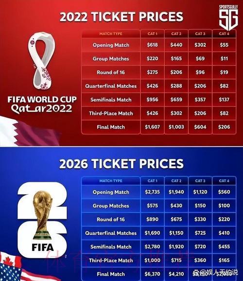 2026世界杯门票销售策略深度解析 2026世界杯门票销售策略深度解析