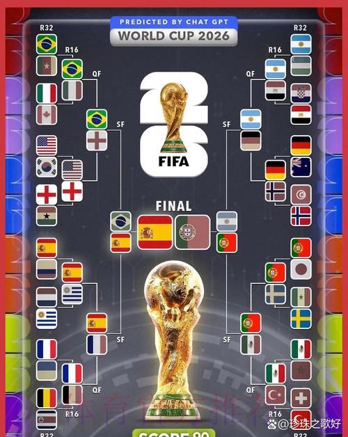 2026世界杯高清全站赛事预测