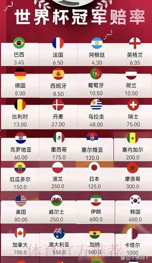 2026世界杯最新赔率实时热门走势解析 2026世界杯最新赔率实时热门走势解析