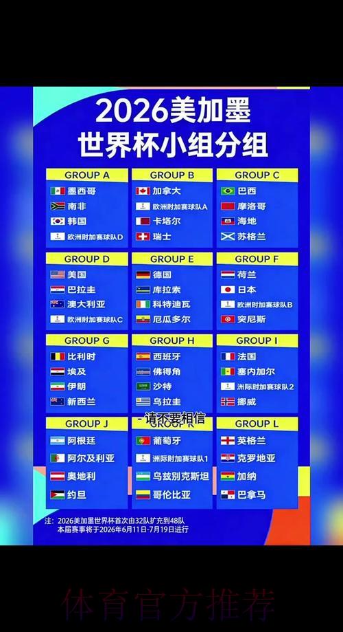 2026年世界杯完整赛程安排与深度解读 2026年世界杯完整赛程安排与深度解读
