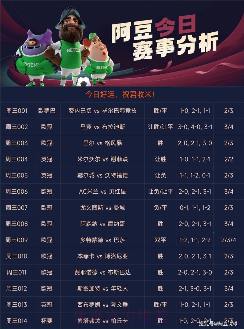 世界杯竞猜指南:足彩达人精准预测推荐 世界杯竞猜指南:足彩达人精准预测推荐