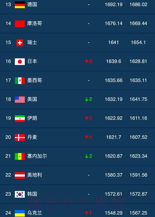 全球杯外围平台首选推荐