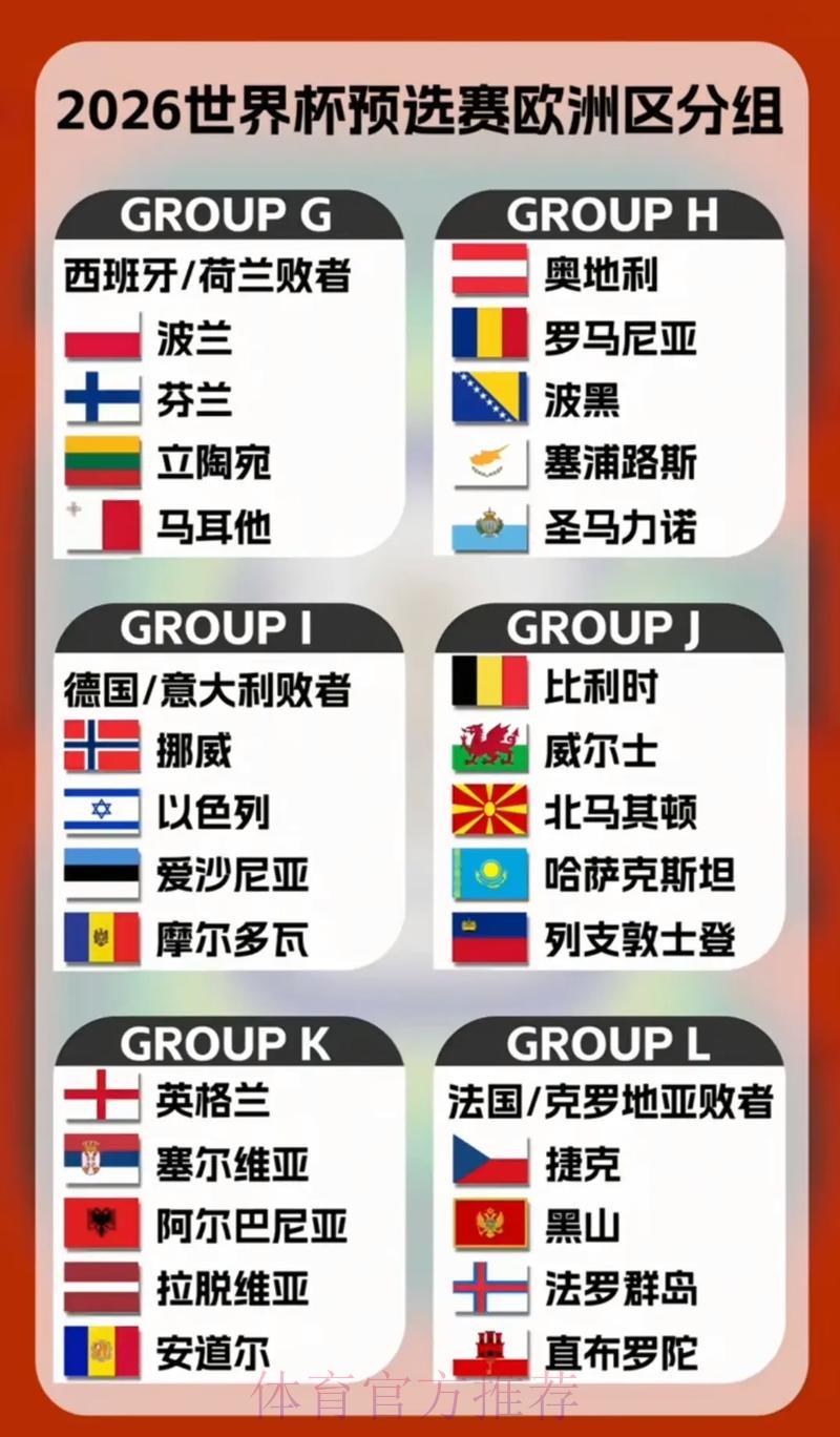 2026世界杯预选赛:盘点各国国家队核心主力球员 2026世界杯预选赛:盘点各国国家队核心主力球员