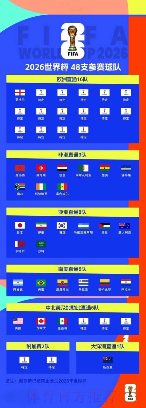 2026世界杯竞猜指南：新手必须警惕的十大常见误区