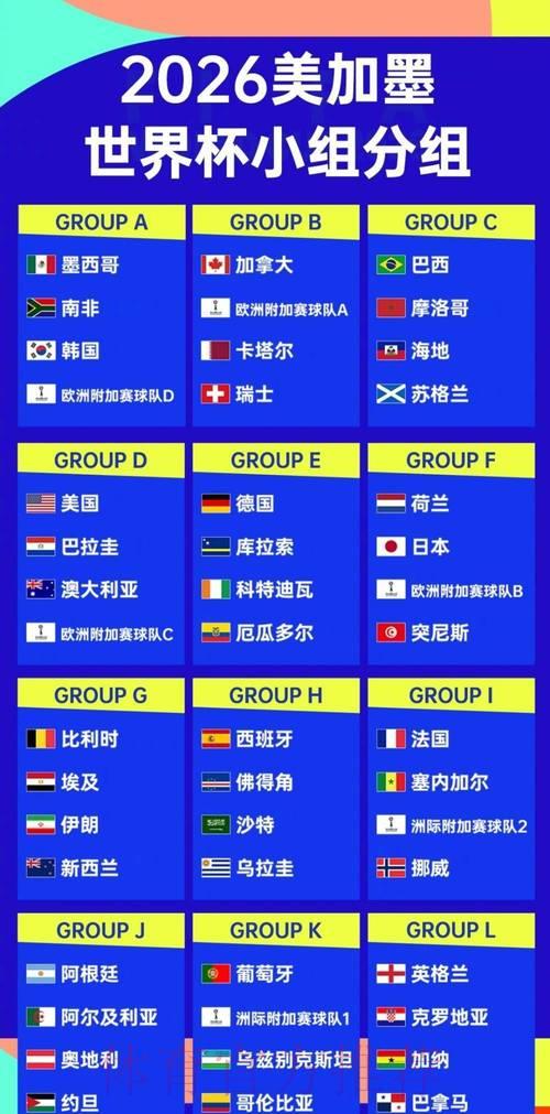 2026世界杯:各队主帅战术布局与比赛比分深度解析 2026世界杯:各队主帅战术布局与比赛比分深度解析