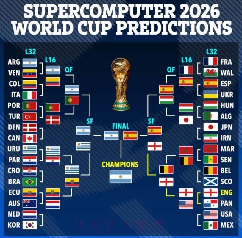 2026世界杯:各队主帅战术布局与比赛比分深度解析 2026世界杯:各队主帅战术布局与比赛比分深度解析