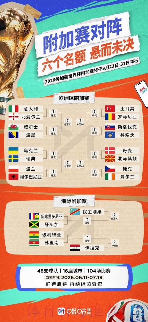 2026世界杯:各队主帅战术布局与比赛比分深度解析 2026世界杯:各队主帅战术布局与比赛比分深度解析