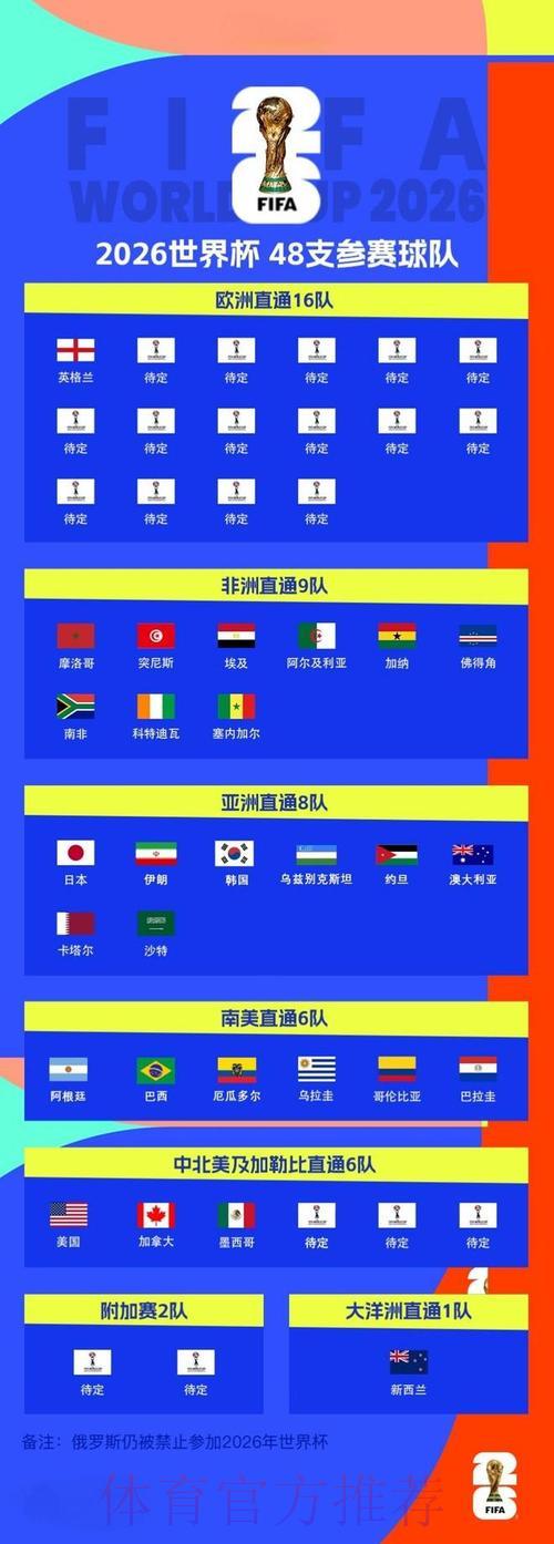 2026世界杯:各队主帅战术布局与比赛比分深度解析 2026世界杯:各队主帅战术布局与比赛比分深度解析