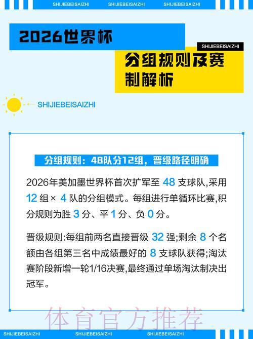 2026世界杯竞猜平台精选及玩法指南 2026世界杯竞猜平台精选及玩法指南