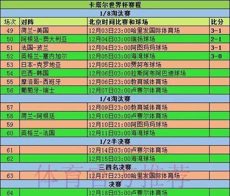 2026世界杯小组赛比分全解析：精彩数据一览